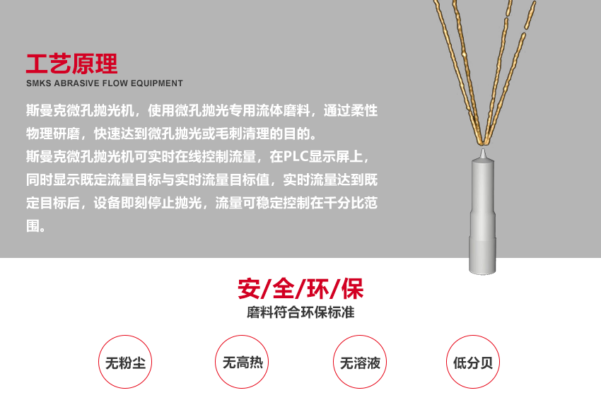 （斯曼磨粒流拋光機廣泛應用于葉片拋光,葉輪拋光,<a href='http://www.wh-syris.com' target='_blank'><u>3D打印拋光</u></a>,噴油嘴拋光,擠型模具拋光,鎢鋼模具拋光,精沖模具拋光,噴絲板拋光,管件<a href='http://www.wh-syris.com' target='_blank'><u>內孔拋光</u></a>,渦輪殼內腔拋光,熱流道拋光,沖頭拋光,細長管內壁拋光）